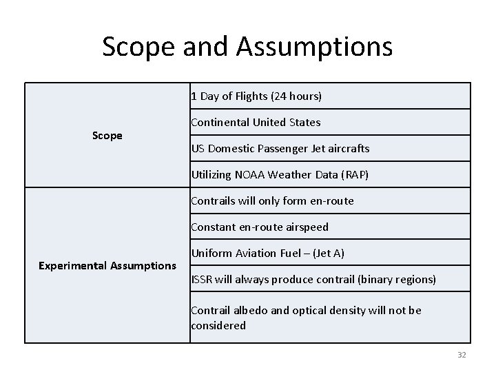 Scope and Assumptions 1 Day of Flights (24 hours) Scope Continental United States US