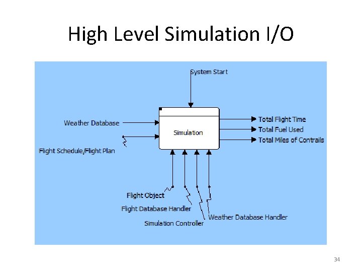 High Level Simulation I/O 34 