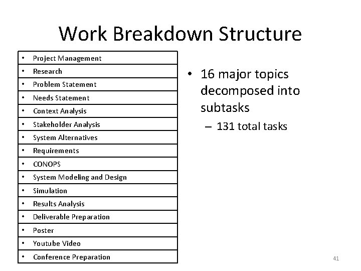 Work Breakdown Structure • Project Management • Research • Problem Statement • Needs Statement