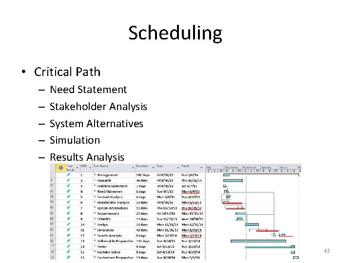 Scheduling • Critical Path – – – Need Statement Stakeholder Analysis System Alternatives Simulation