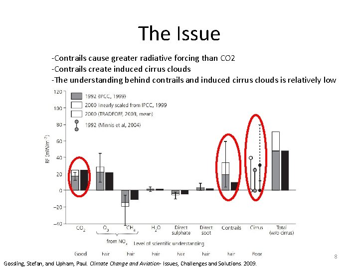 The Issue -Contrails cause greater radiative forcing than CO 2 -Contrails create induced cirrus