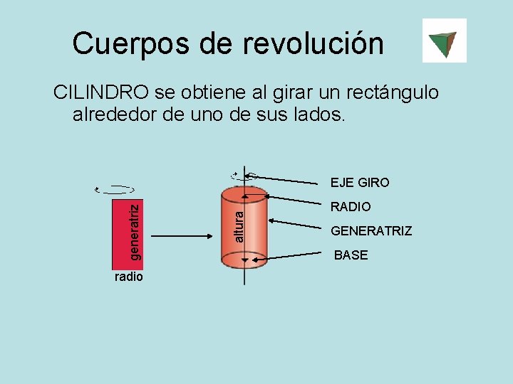 Cuerpos de revolución CILINDRO se obtiene al girar un rectángulo alrededor de uno de