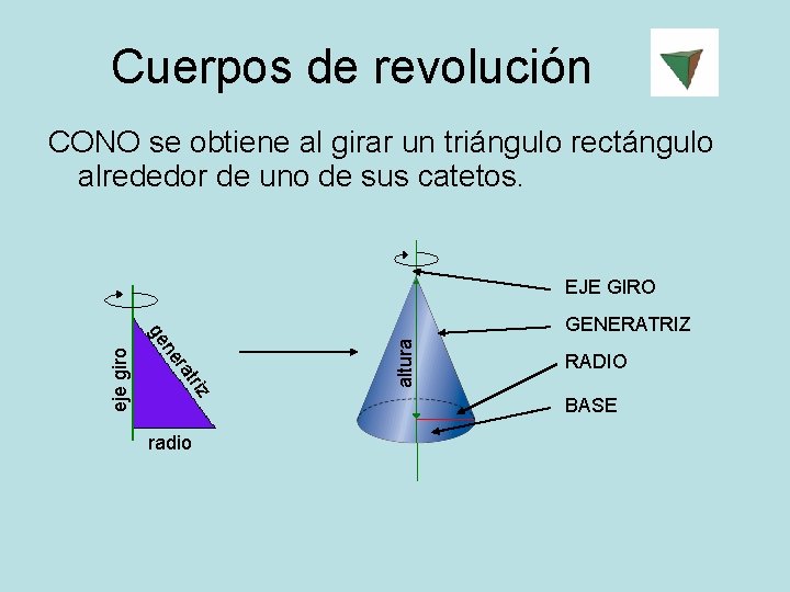 Cuerpos de revolución CONO se obtiene al girar un triángulo rectángulo alrededor de uno