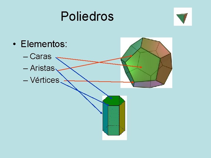 Poliedros • Elementos: – Caras – Aristas – Vértices 
