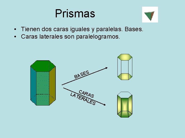 Prismas • Tienen dos caras iguales y paralelas. Bases. • Caras laterales son paralelogramos.