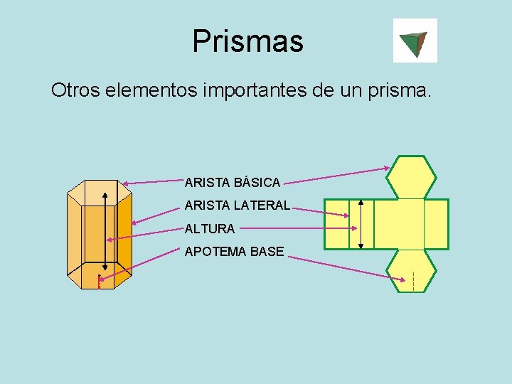 Prismas Otros elementos importantes de un prisma. ARISTA BÁSICA ARISTA LATERAL ALTURA APOTEMA BASE