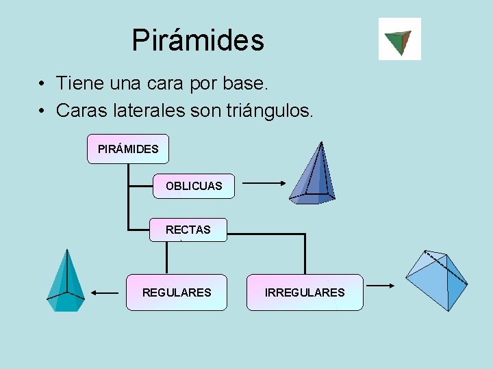 Pirámides • Tiene una cara por base. • Caras laterales son triángulos. PIRÁMIDES OBLICUAS
