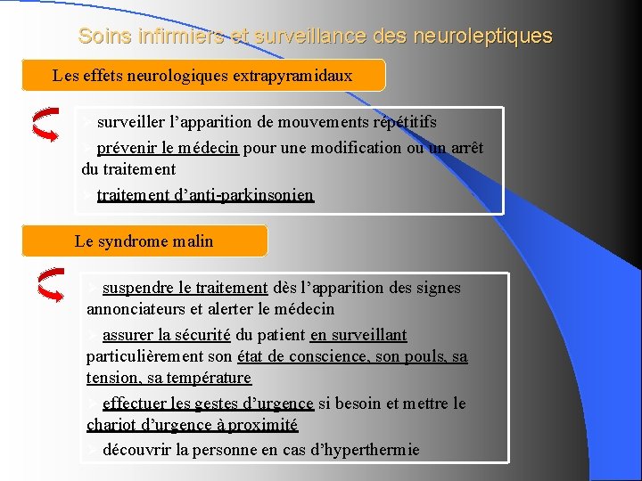 Soins infirmiers et surveillance des neuroleptiques Les effets neurologiques extrapyramidaux Ø surveiller l’apparition de