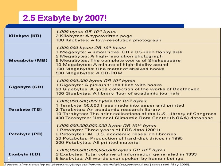 Introduction to Management Information Systems Chapter 9 Business