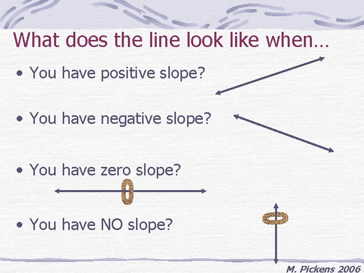 What does the line look like when… • You have positive slope? • You