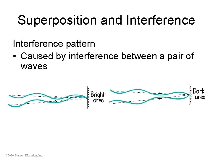 Superposition and Interference pattern • Caused by interference between a pair of waves ©