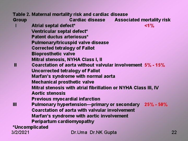 Table 2. Maternal mortality risk and cardiac disease Group Cardiac disease Associated mortality risk