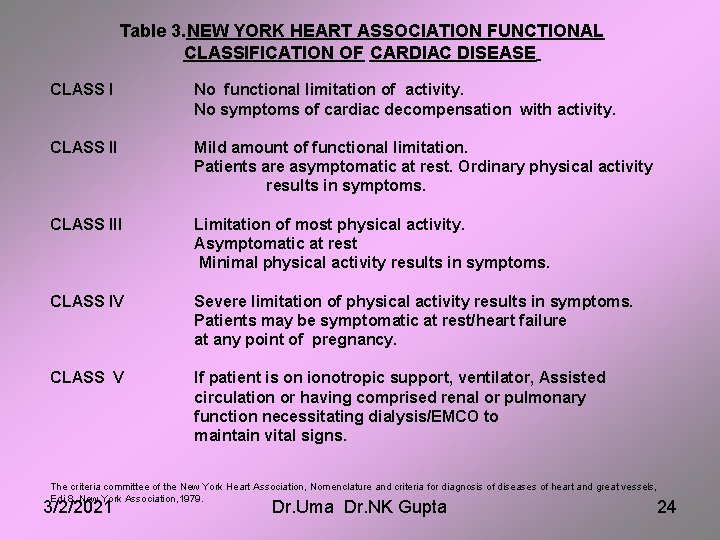 Table 3. NEW YORK HEART ASSOCIATION FUNCTIONAL CLASSIFICATION OF CARDIAC DISEASE CLASS I No