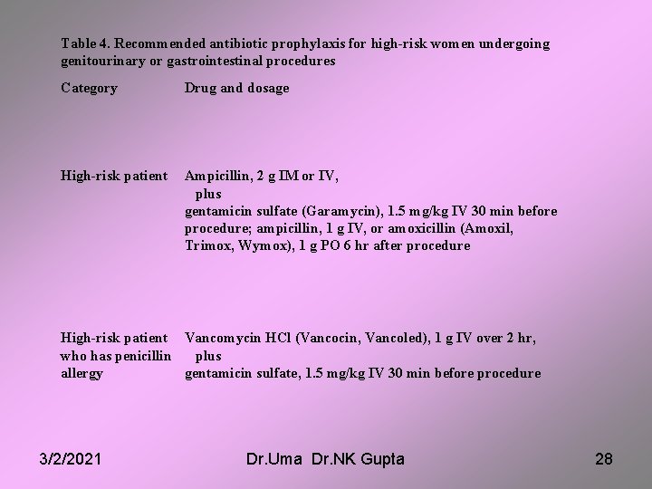 Table 4. Recommended antibiotic prophylaxis for high-risk women undergoing genitourinary or gastrointestinal procedures Category