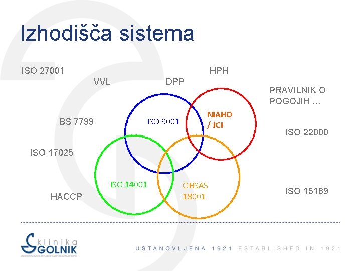 Izhodišča sistema ISO 27001 HPH VVL BS 7799 DPP ISO 9001 PRAVILNIK O POGOJIH