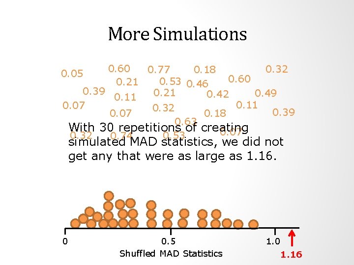 More Simulations 0. 60 0. 32 0. 77 0. 18 0. 60 0. 53