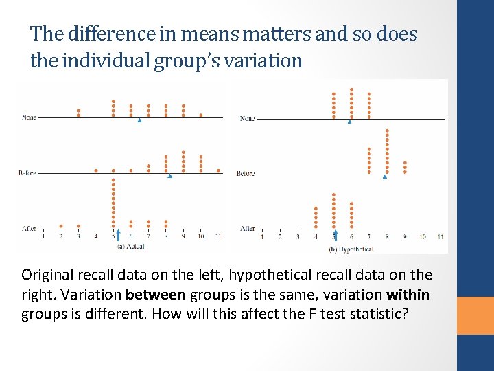 The difference in means matters and so does the individual group’s variation Original recall