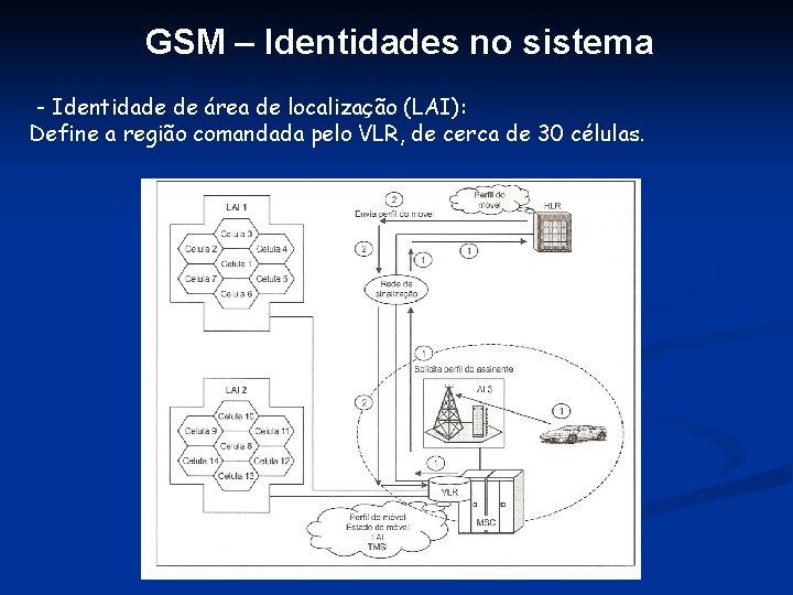 GSM – Identidades no sistema - Identidade de área de localização (LAI): Define a