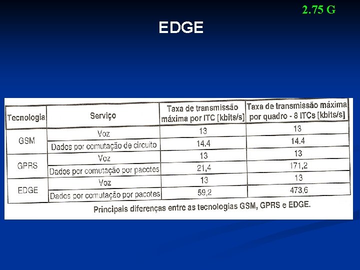 2. 75 G EDGE 