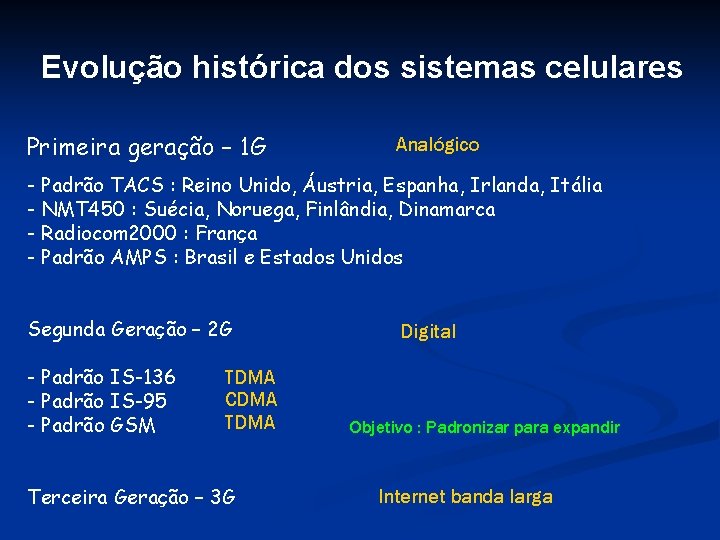 Evolução histórica dos sistemas celulares Primeira geração – 1 G Analógico - Padrão TACS