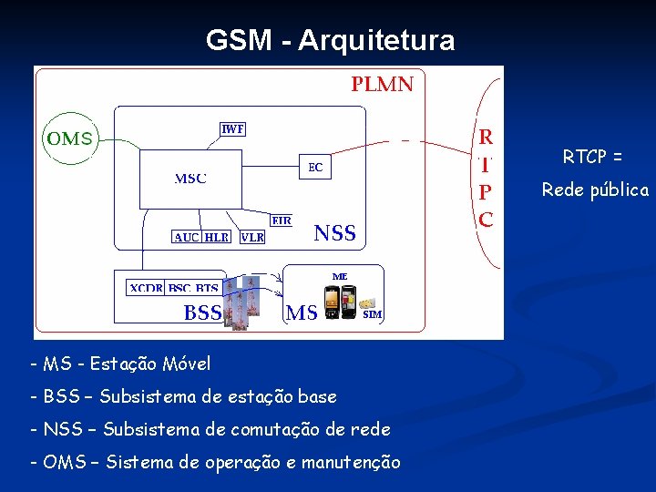 GSM - Arquitetura RTCP = Rede pública - MS - Estação Móvel - BSS