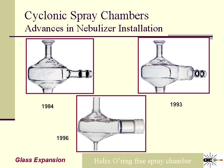 Cyclonic Spray Chambers Advances in Nebulizer Installation 1993 1984 1996 Glass Expansion Helix O’ring
