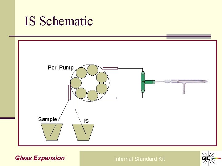 IS Schematic Peri Pump Sample Glass Expansion IS Internal Standard Kit 