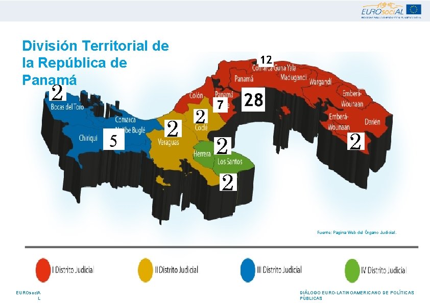 División Territorial de la República de Panamá Fuente: Pagina Web del Órgano Judicial. EUROsoci.