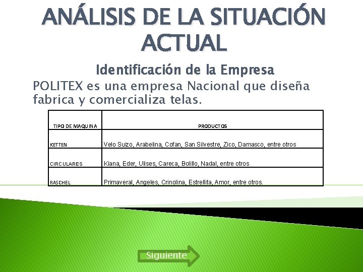 ANÁLISIS DE LA SITUACIÓN ACTUAL Identificación de la Empresa POLITEX es una empresa Nacional ANÁLISIS DE LA SITUACIÓN ACTUAL Identificación de la Empresa POLITEX es una empresa Nacional