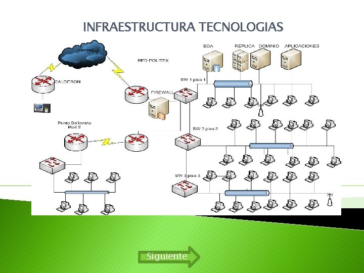 INFRAESTRUCTURA TECNOLOGIAS Siguiente INFRAESTRUCTURA TECNOLOGIAS Siguiente