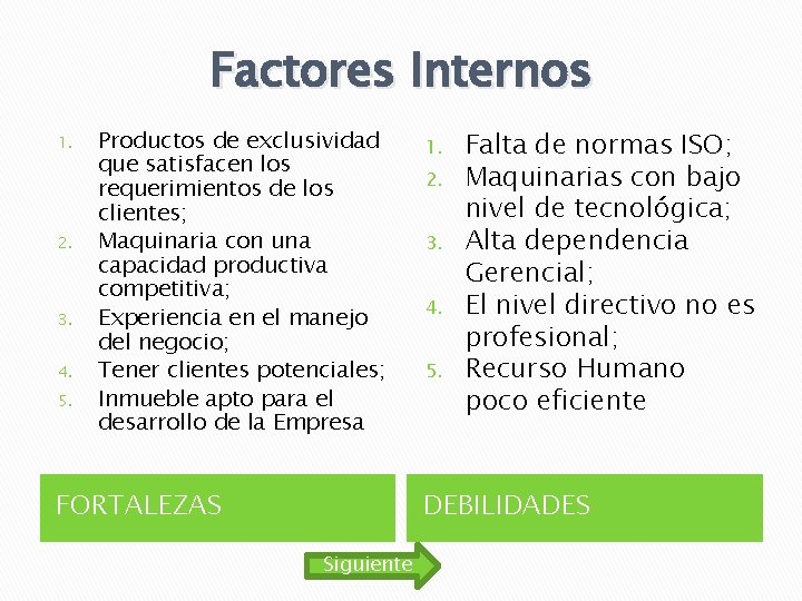 Factores Internos 1. 2. 3. 4. 5. Productos de exclusividad que satisfacen los requerimientos Factores Internos 1. 2. 3. 4. 5. Productos de exclusividad que satisfacen los requerimientos