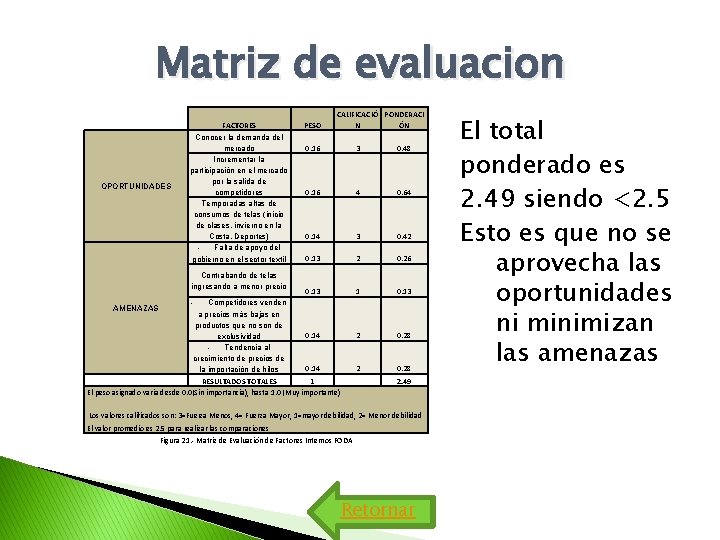 Matriz de evaluacion OPORTUNIDADES FACTORES Conocer la demanda del mercado Incrementar la participación en Matriz de evaluacion OPORTUNIDADES FACTORES Conocer la demanda del mercado Incrementar la participación en
