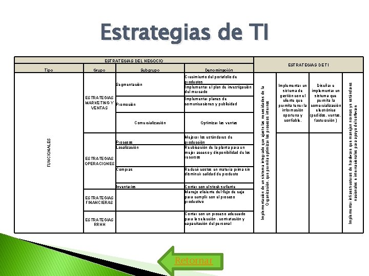 Estrategias de TI ESTRATEGIAS DEL NEGOCIO ESTRATEGIAS FINANCIERAS Contar con un proceso adecuado para Estrategias de TI ESTRATEGIAS DEL NEGOCIO ESTRATEGIAS FINANCIERAS Contar con un proceso adecuado para