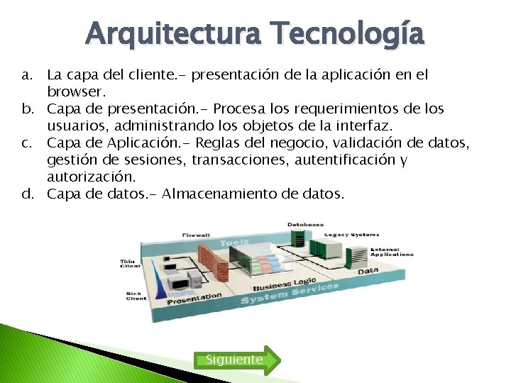 Arquitectura Tecnología a. La capa del cliente. - presentación de la aplicación en el Arquitectura Tecnología a. La capa del cliente. - presentación de la aplicación en el