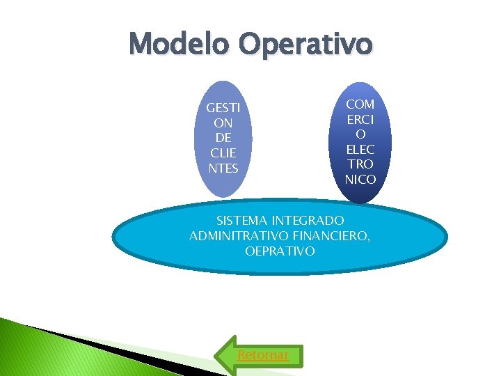 Modelo Operativo GESTI ON DE CLIE NTES COM ERCI O ELEC TRO NICO SISTEMA Modelo Operativo GESTI ON DE CLIE NTES COM ERCI O ELEC TRO NICO SISTEMA