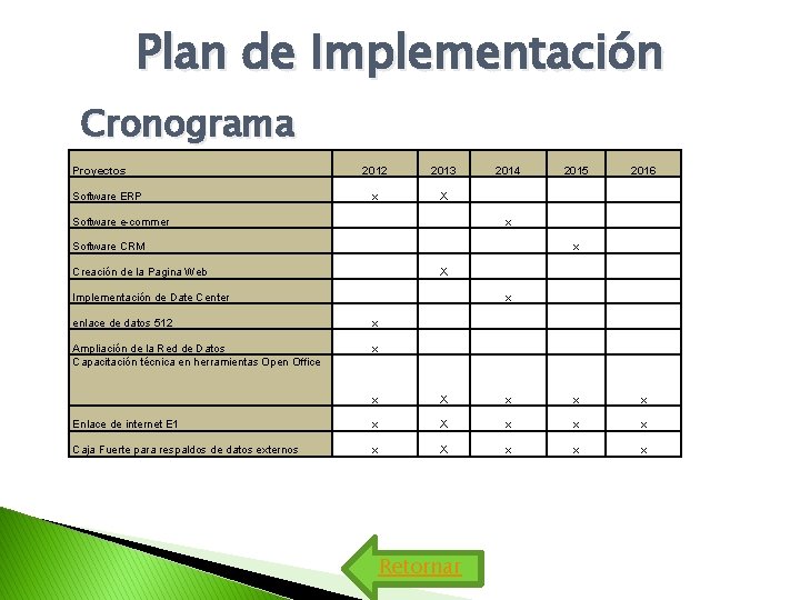 Plan de Implementación Cronograma Proyectos 2012 2013 2014 2015 2016 Software ERP x X Plan de Implementación Cronograma Proyectos 2012 2013 2014 2015 2016 Software ERP x X