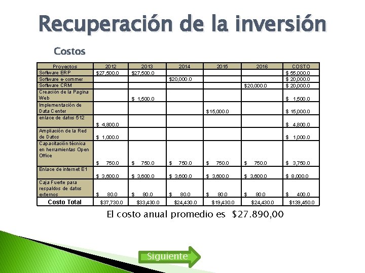 Recuperación de la inversión Costos Proyectos Software ERP Software e-commer Software CRM Creación de Recuperación de la inversión Costos Proyectos Software ERP Software e-commer Software CRM Creación de