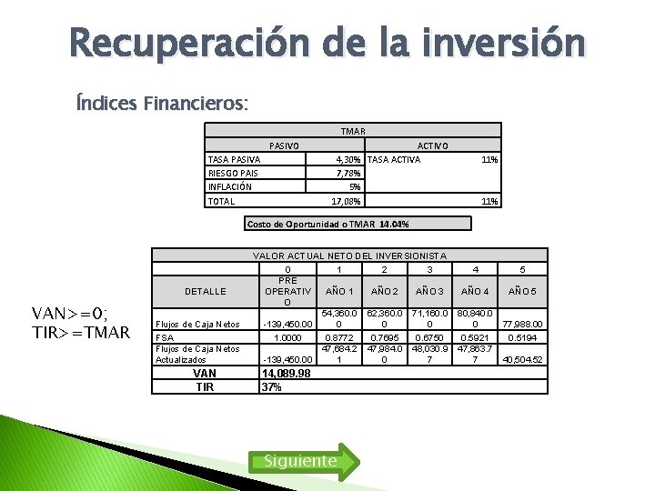 Recuperación de la inversión Índices Financieros: TMAR PASIVO TASA PASIVA RIESGO PAIS INFLACIÓN TOTAL Recuperación de la inversión Índices Financieros: TMAR PASIVO TASA PASIVA RIESGO PAIS INFLACIÓN TOTAL