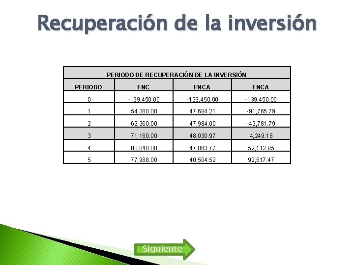 Recuperación de la inversión PERIODO DE RECUPERACIÓN DE LA INVERSIÓN PERIODO FNCA 0 -139, Recuperación de la inversión PERIODO DE RECUPERACIÓN DE LA INVERSIÓN PERIODO FNCA 0 -139,