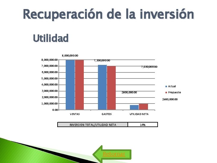 Recuperación de la inversión Utilidad 8, 000, 000. 00 7, 200, 000. 00 7, Recuperación de la inversión Utilidad 8, 000, 000. 00 7, 200, 000. 00 7,