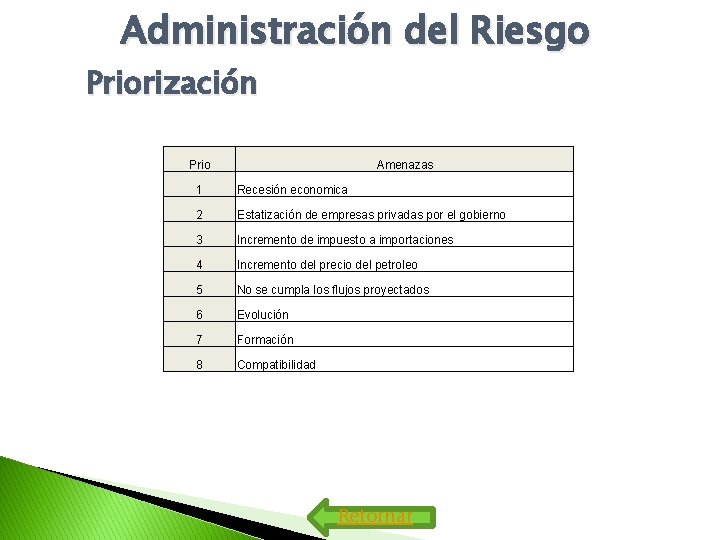 Administración del Riesgo Priorización Prio Amenazas 1 Recesión economica 2 Estatización de empresas privadas Administración del Riesgo Priorización Prio Amenazas 1 Recesión economica 2 Estatización de empresas privadas