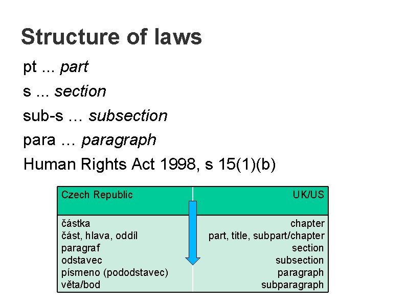 Structure of laws pt. . . part s. . . section sub-s … subsection