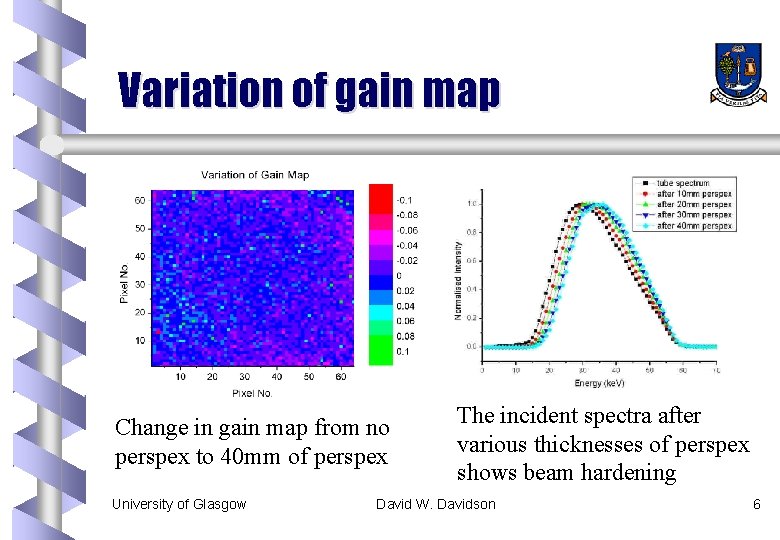 Variation of gain map Change in gain map from no perspex to 40 mm Variation of gain map Change in gain map from no perspex to 40 mm