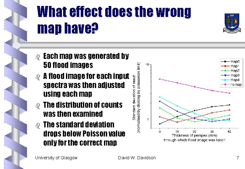 What effect does the wrong map have? b b Each map was generated by What effect does the wrong map have? b b Each map was generated by