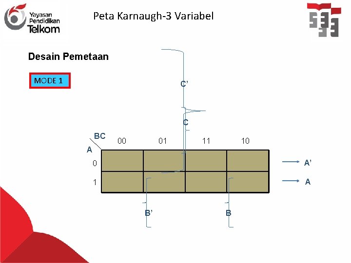 Peta Karnaugh-3 Variabel Desain Pemetaan MODE 1 C’ C BC 00 01 11 10