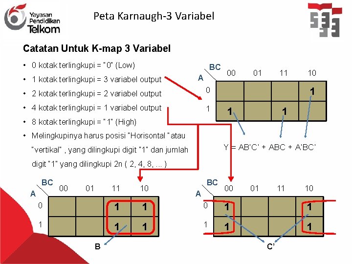 Peta Karnaugh-3 Variabel Catatan Untuk K-map 3 Variabel • 0 kotak terlingkupi = “