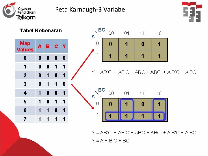 Peta Karnaugh-3 Variabel BC Tabel Kebenaran 00 01 11 10 0 0 1 1
