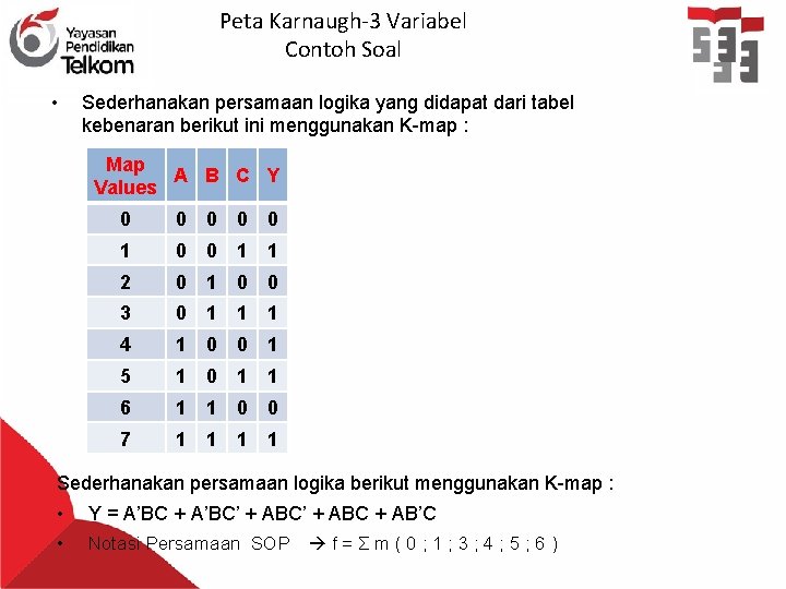 Peta Karnaugh-3 Variabel Contoh Soal • Sederhanakan persamaan logika yang didapat dari tabel kebenaran