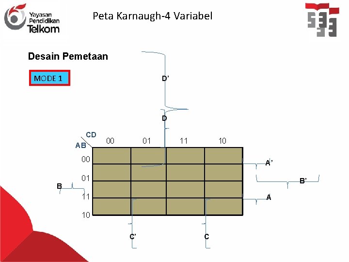 Peta Karnaugh-4 Variabel Desain Pemetaan MODE 1 D’ D CD AB 00 01 11