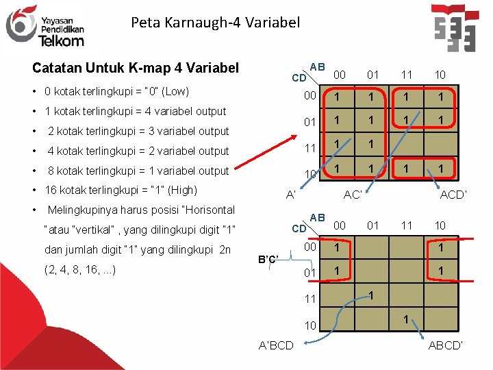 Peta Karnaugh-4 Variabel Catatan Untuk K-map 4 Variabel 00 01 11 10 00 1